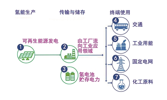 欧盟氢能发展战略及前景