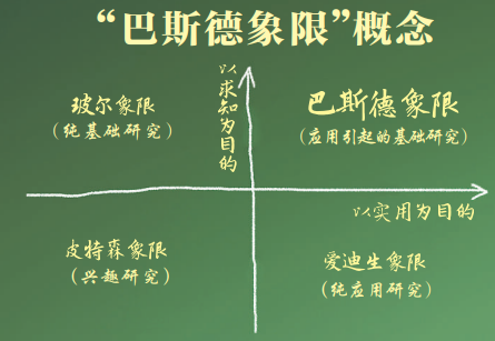 中国石油：穿透“巴斯德象限”加快由“科”到“技”变革