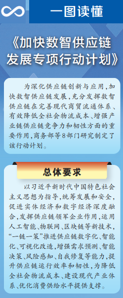 数智化如何塑造能源供应链新生态？