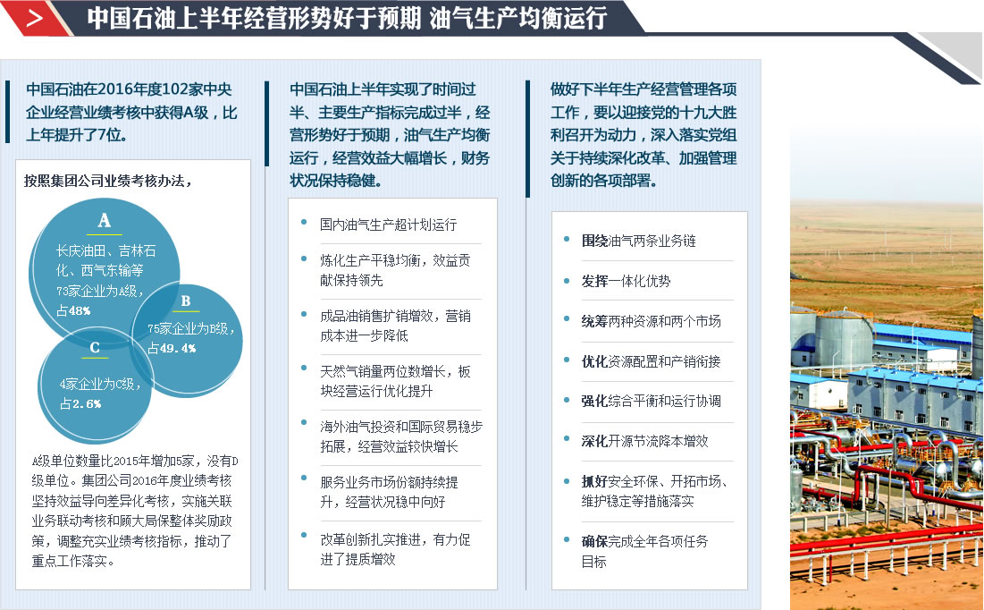 华北油田暖气改造_华北油田收入
