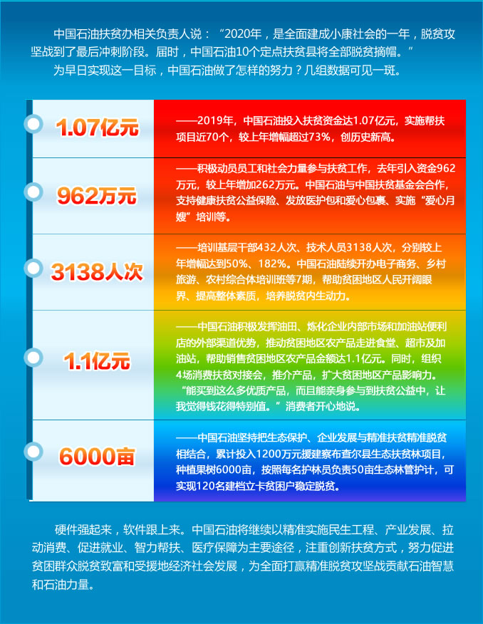 2020两会报告中对于G_2020个人信用报告图解(2)